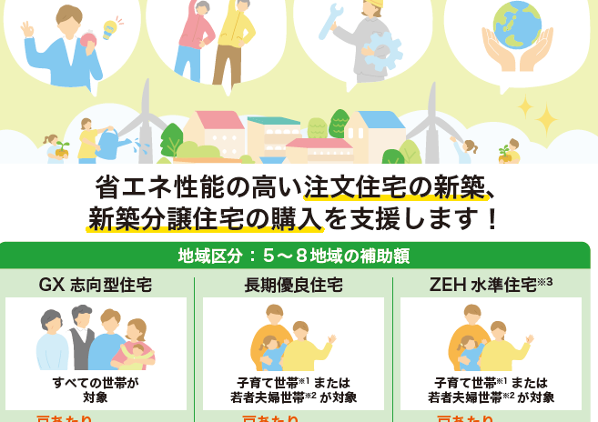 【2026年最新】みらいエコ住宅補助金スタート！ イメージ