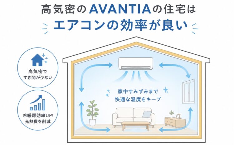 【保存版】エアコンの電気代を大幅カット！高気密住宅×賢い使い方で夏も冬も快適に イメージ