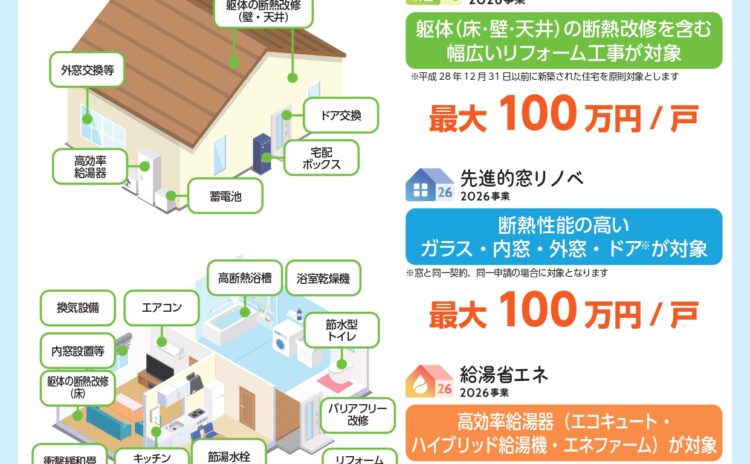住宅省エネ2026キャンペーン　｜ 静岡市 イメージ