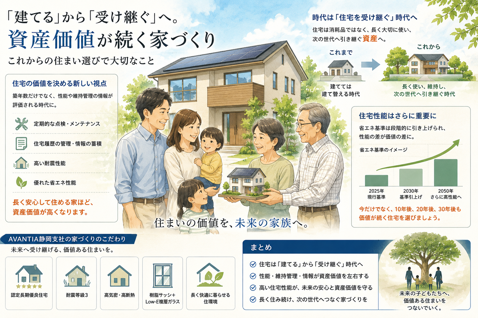 住まいは「建てる」から「受け継ぐ」へ。資産価値が続く家の選び方 イメージ