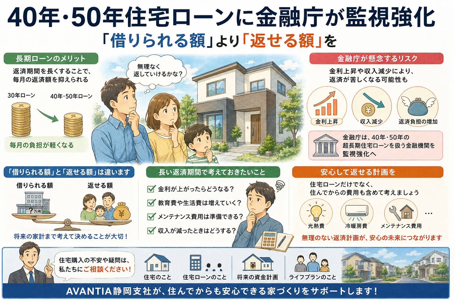 40年・50年住宅ローンに金融庁が監視強化。 「借りられる額」より「返せる額」を イメージ