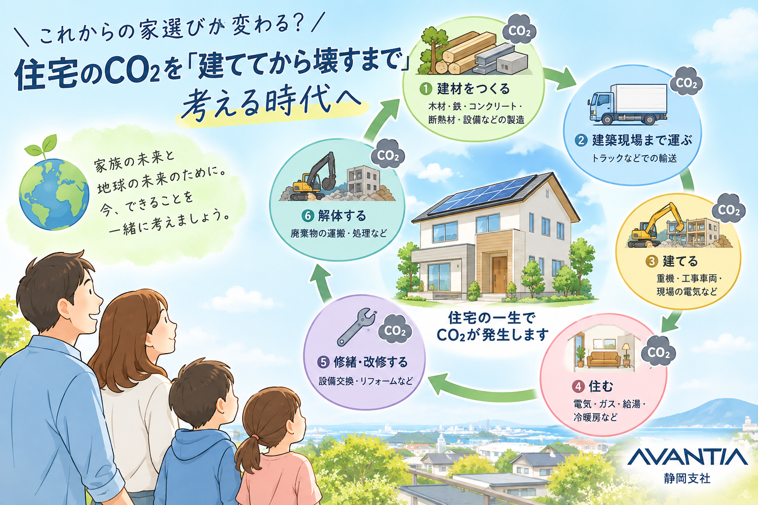 【これからの家選びが変わる？】住宅のCO₂を「建ててから壊すまで」考える時代へ イメージ