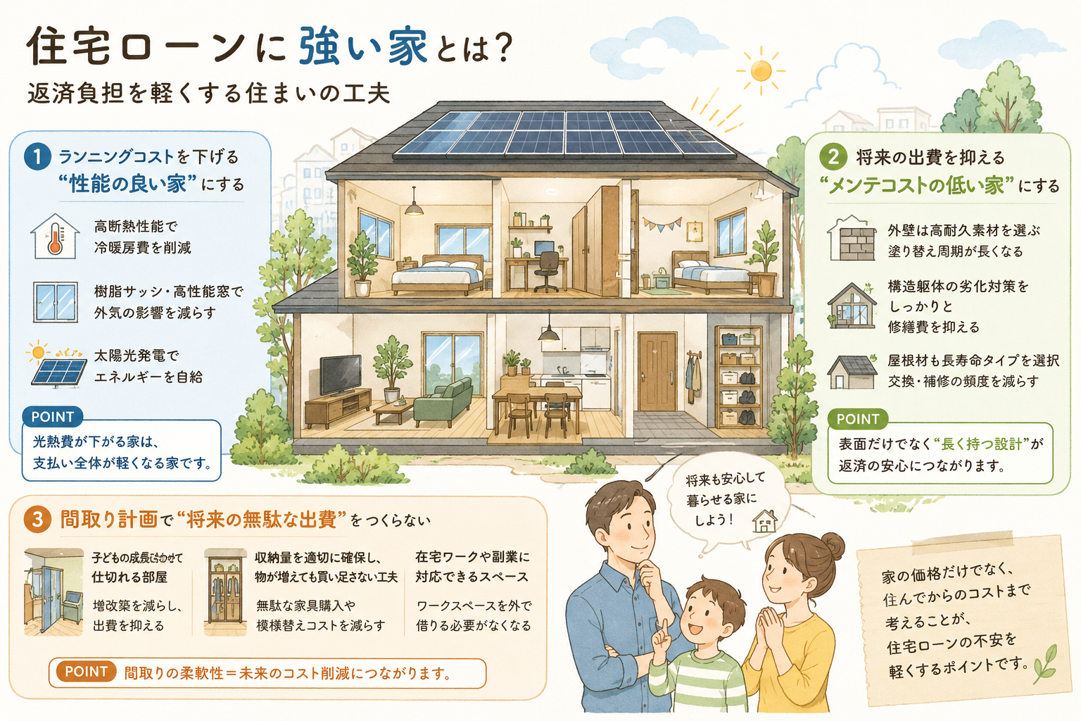 「住宅ローンに強い家」とは？　これからの家づくりで考えたい“総支払額”という視点 イメージ