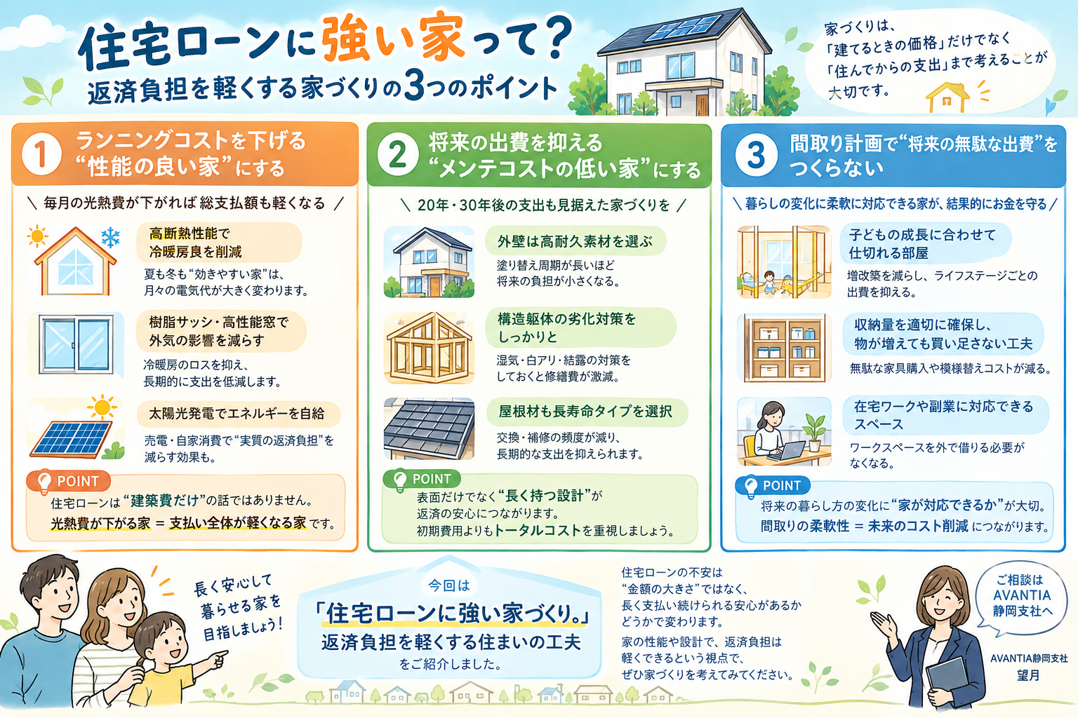 「住宅ローンに強い家って？ 返済負担を軽くする家づくりの3つのポイント」 イメージ