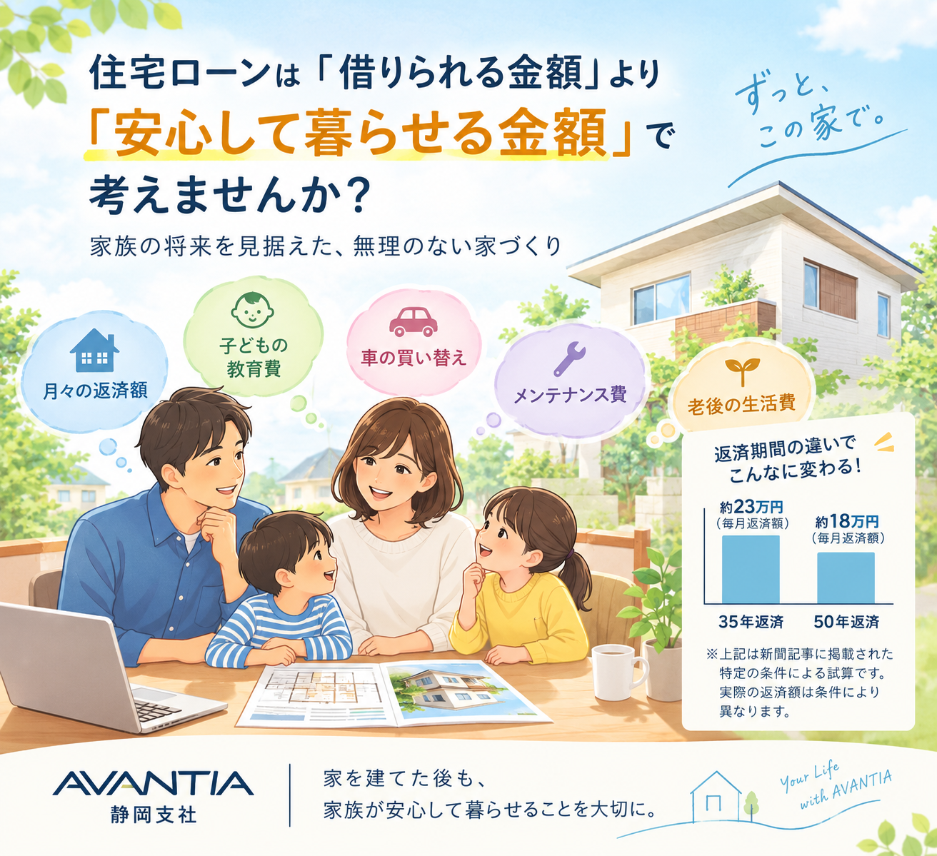 住宅ローンは「借りられる金額」より「安心して暮らせる金額」で考えませんか？ イメージ