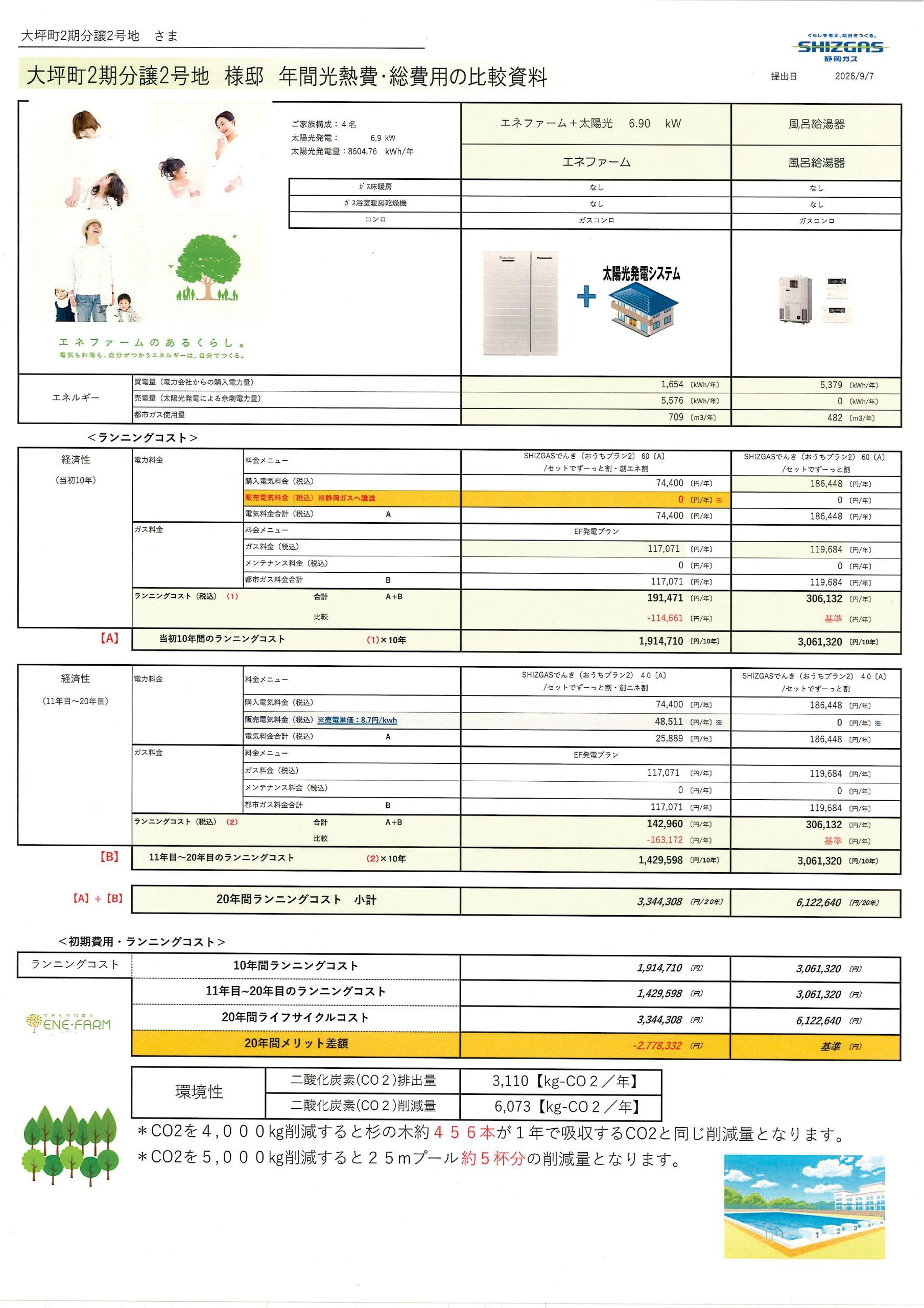 太陽光発電システム 年間光熱費・総費用の比較資料
