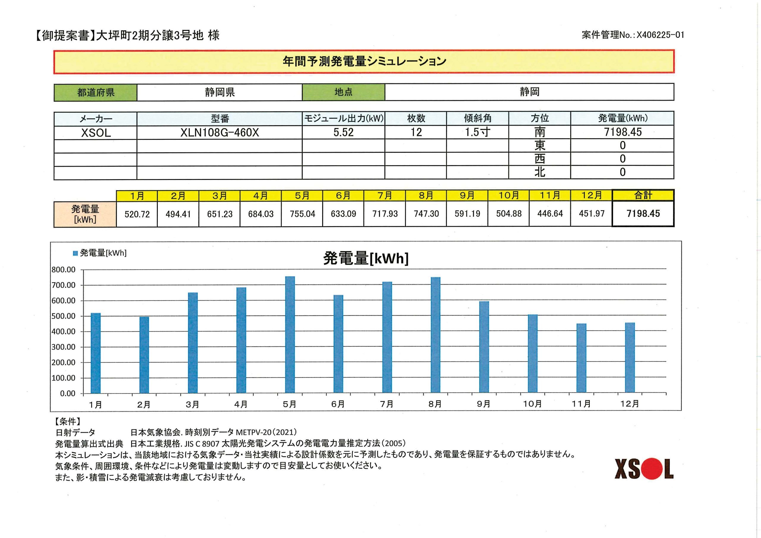 太陽光発電システム 年間シュミレーション