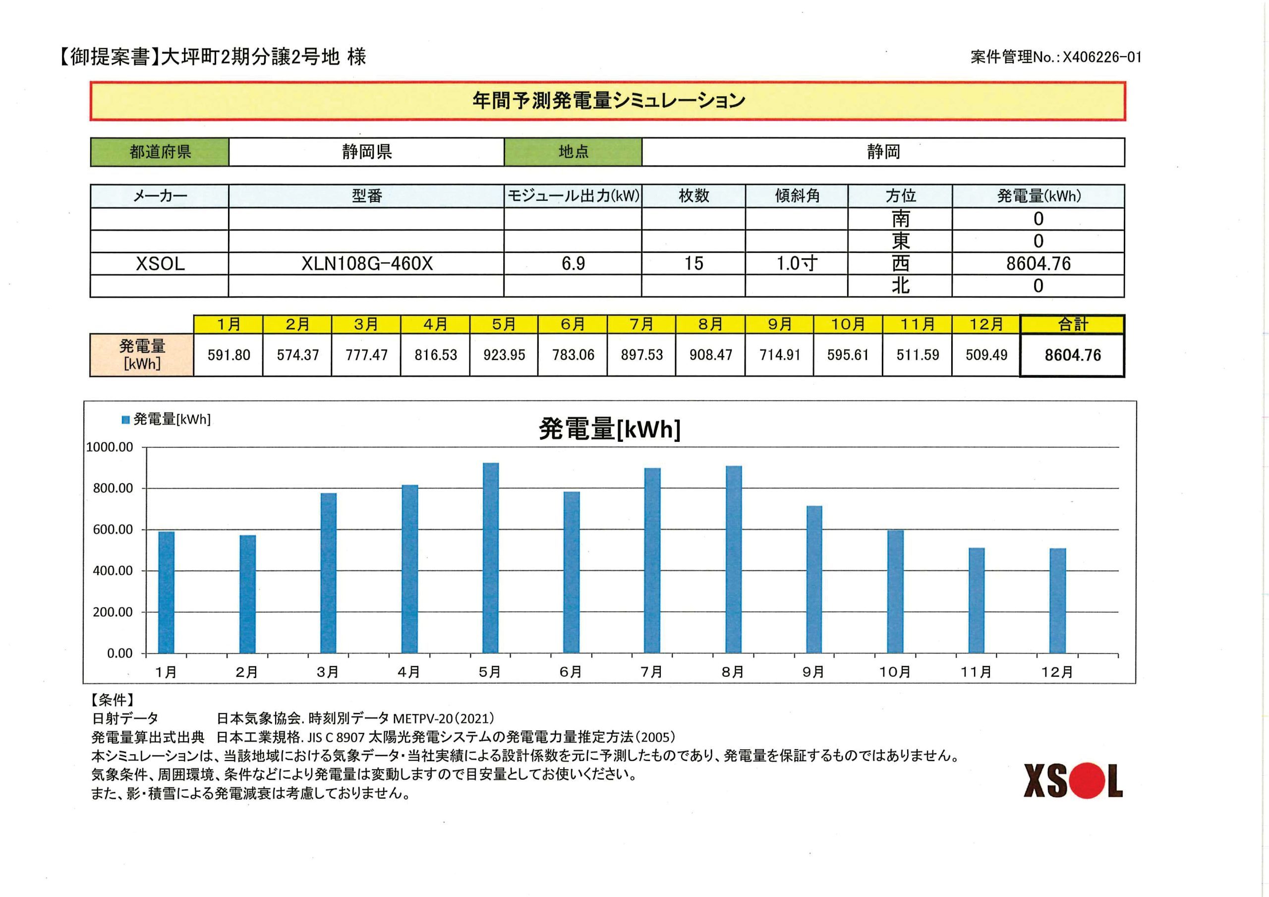 太陽光発電システム 年間シュミレーション