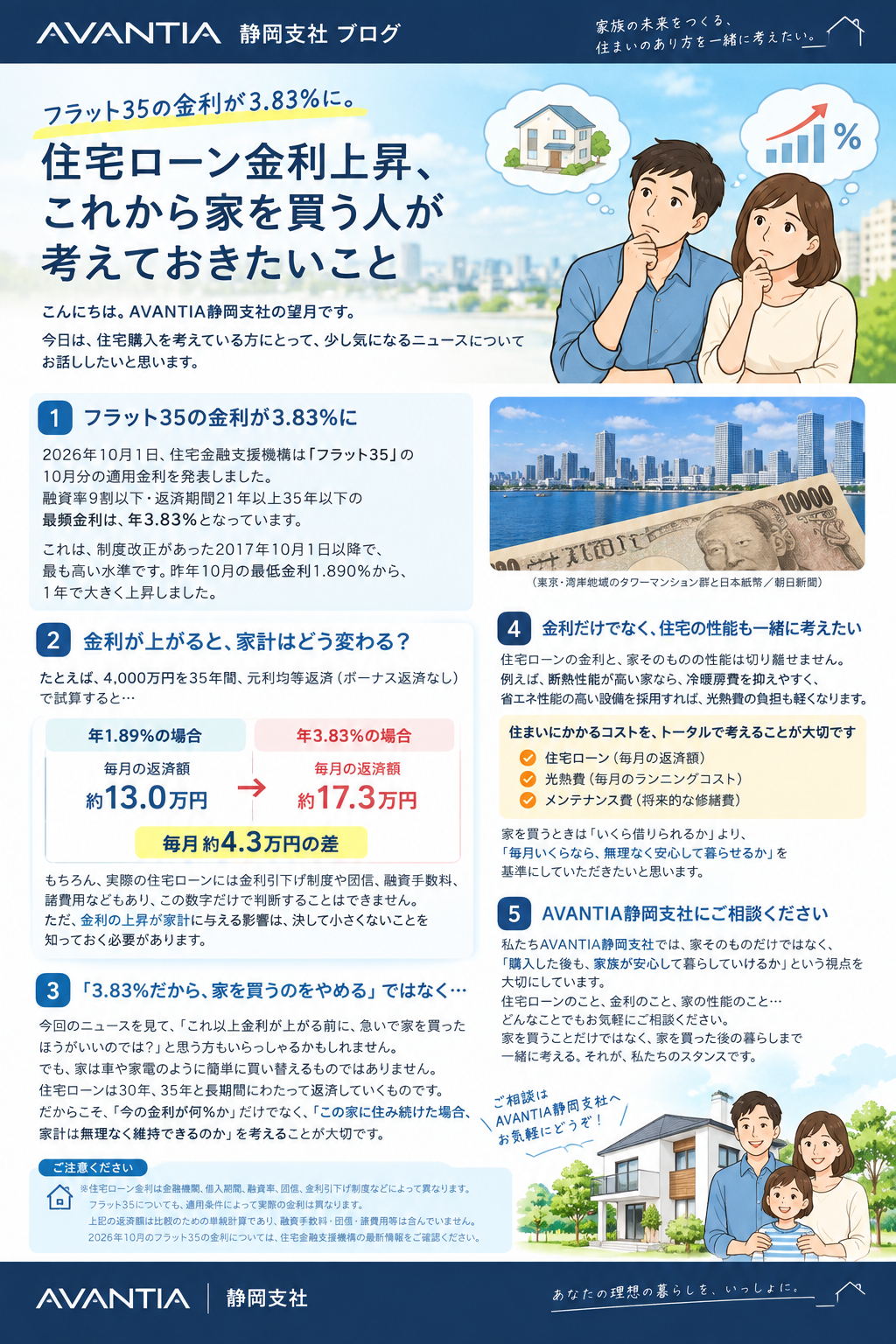「フラット35の金利が3.83％に。住宅ローン金利上昇、これから家を買う人が考えておきたいこと」 イメージ